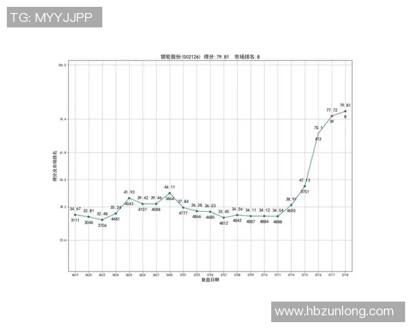 赛后复盘：上海篮球队与西安篮球队速度较量的深度分析与反思