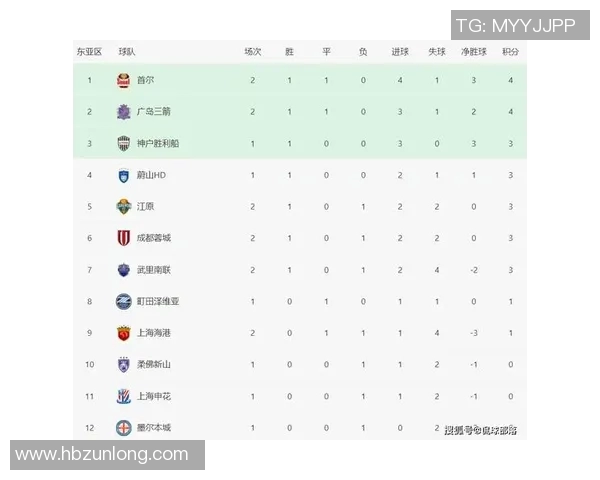 广州足球队在全运会积分榜上以78分稳居第一名展现强劲实力