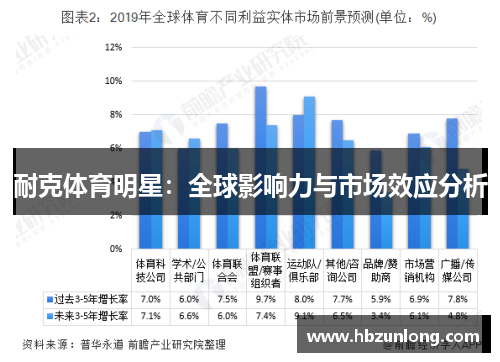 耐克体育明星：全球影响力与市场效应分析