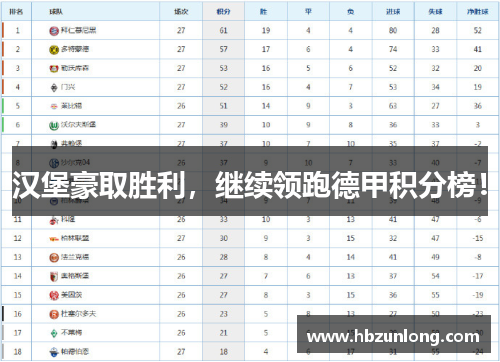汉堡豪取胜利，继续领跑德甲积分榜！