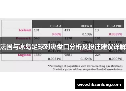 法国与冰岛足球对决盘口分析及投注建议详解